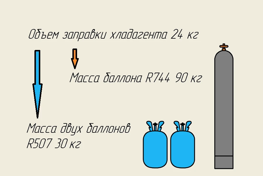 Слив хладагента из системы Слив хладагента из системы