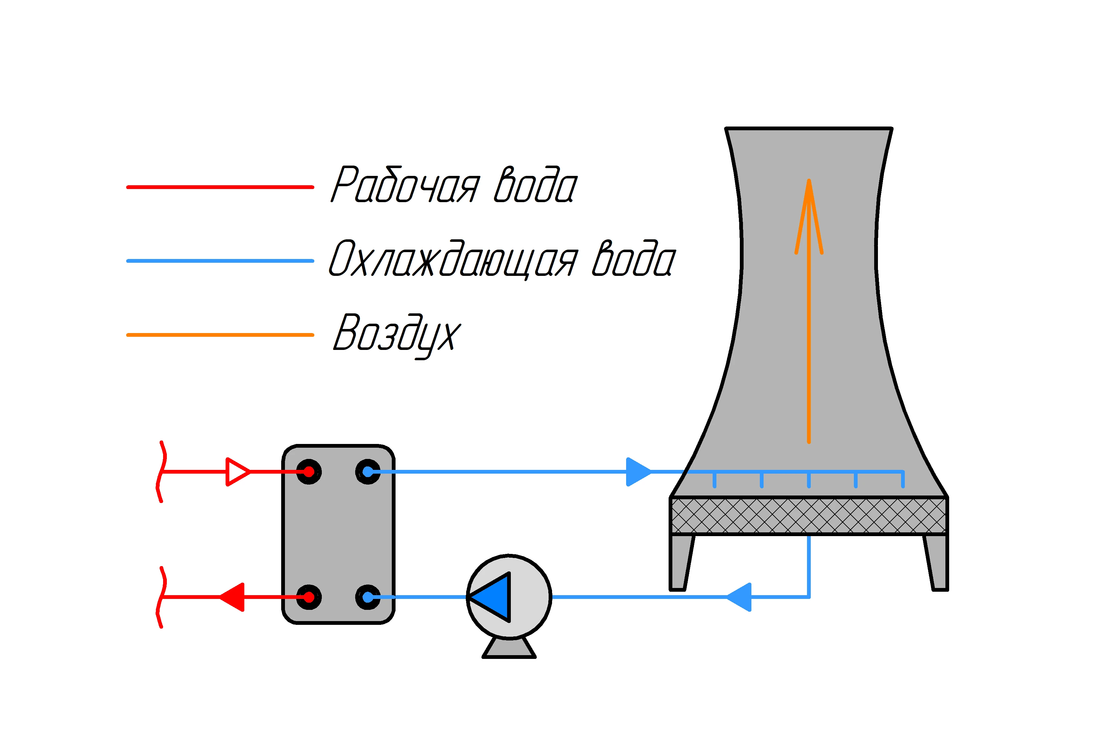 Схема работы градирни Схема работы градирни